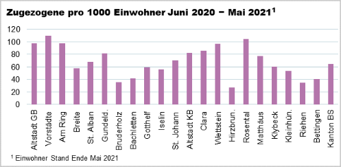 Die Grafik zeigt die Anzahl Zugezogener pro 1000 Einwohner nach Wohnviertel und Gemeinde von Juni 2020 bis Mai 2021.